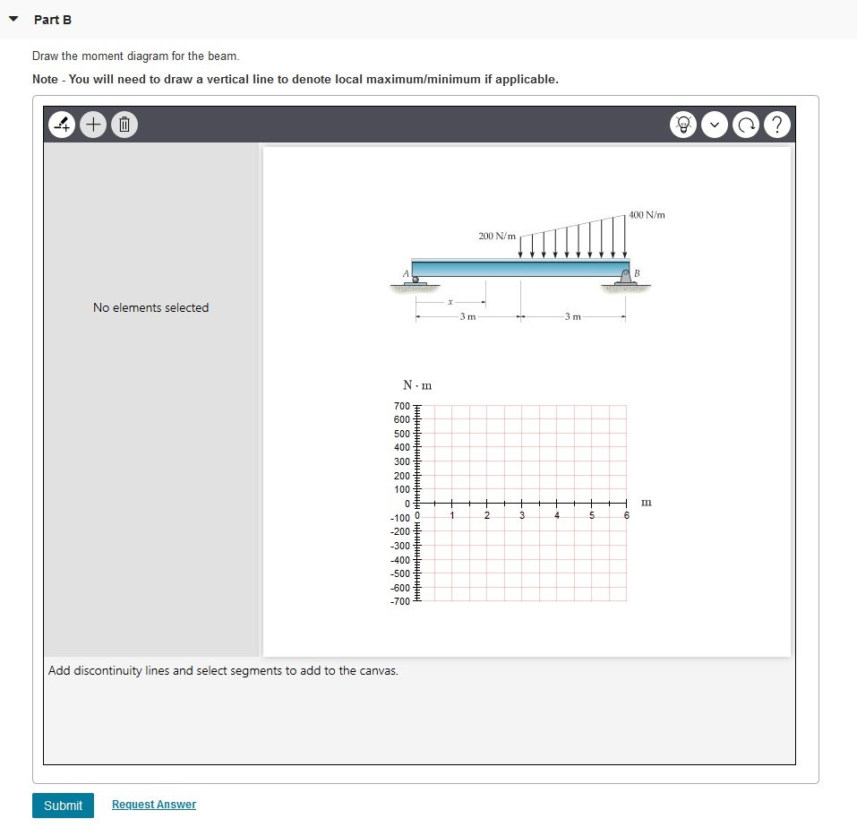 Solved Problem 6.35 Part A Draw The Shear Diagram For The | Chegg.com