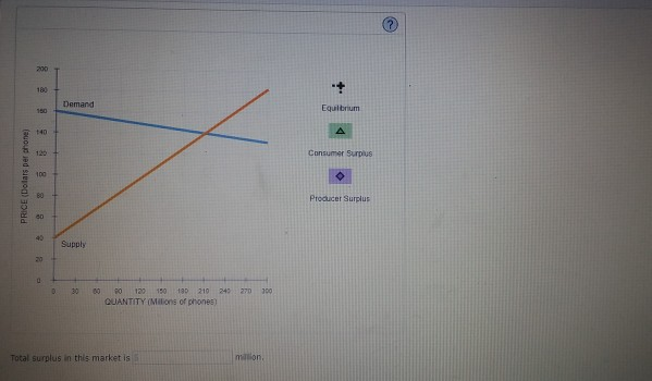 Solved 8. Total economic surplus The following diagram shows | Chegg.com