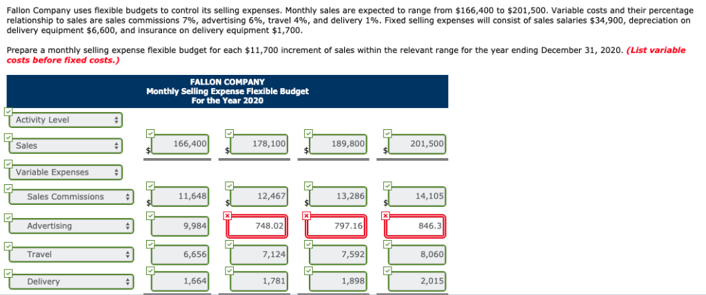 solved-fallon-company-uses-flexible-budgets-to-control-its-chegg