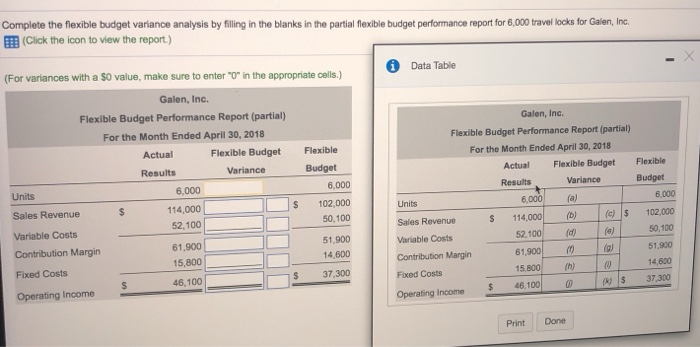 Solved Complete the flexible budget variance analysis by | Chegg.com