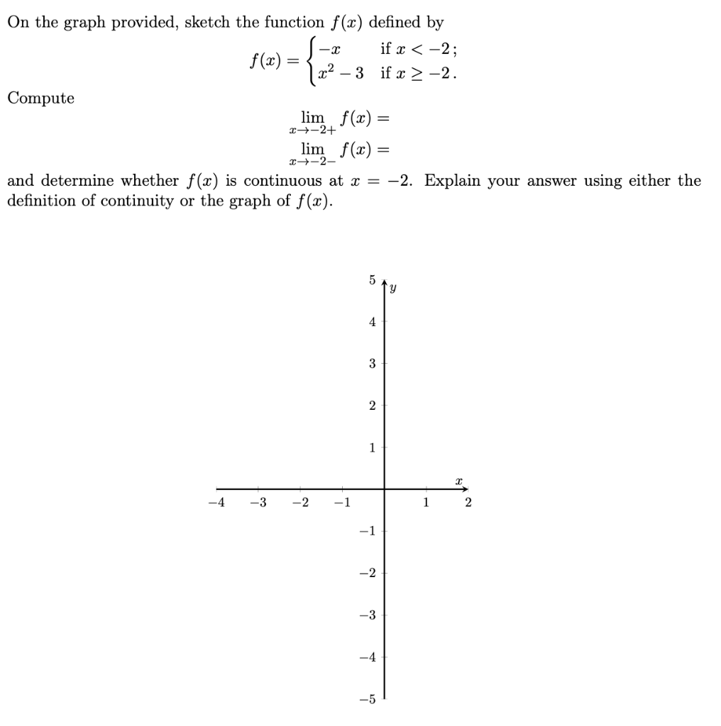 Solved On The Graph Provided, Sketch The Function F(x) 