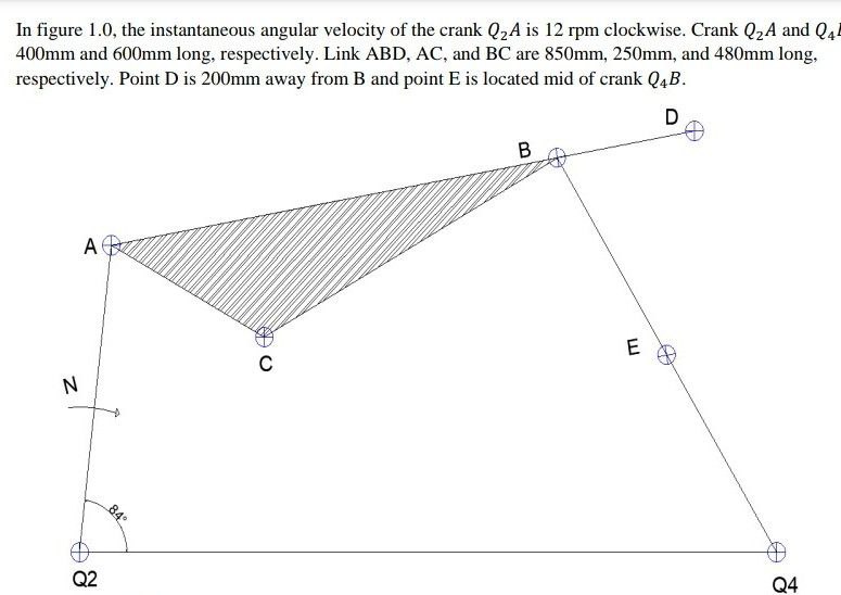 Solved In figure 1.0, the instantaneous angular velocity of | Chegg.com