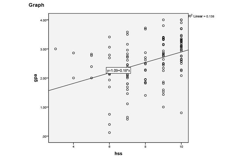 Solved Are there any data points that might be | Chegg.com