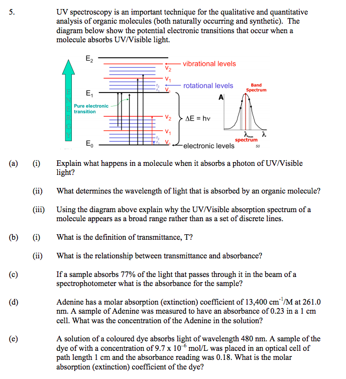 Uv Spectroscopy Is An Important Technique For The Chegg 