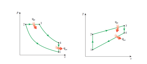 Solved In an ideal diesel cycle; compression ratio of the | Chegg.com