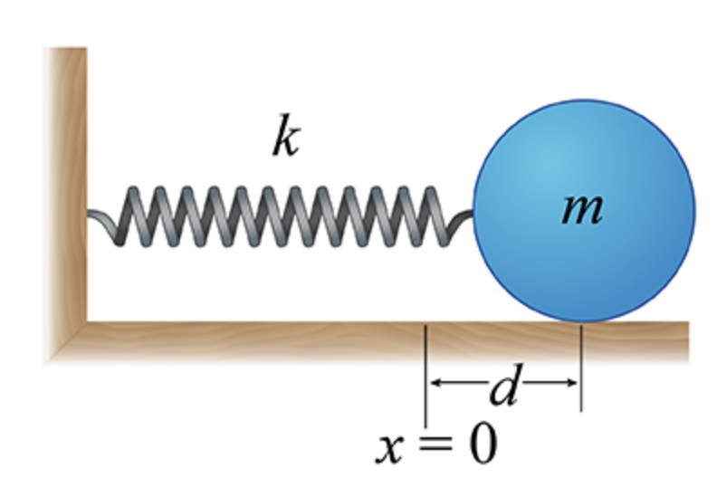 Solved A Sphere Of Mass M=2.5 Kg Can Move Across A 