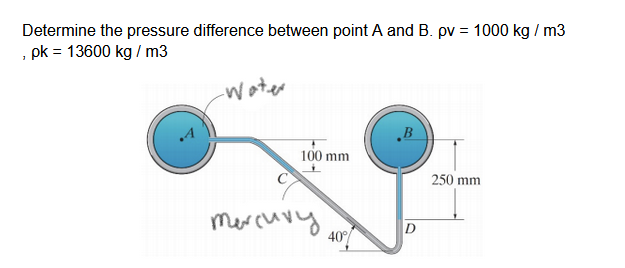 Solved Determine the pressure difference between point A and | Chegg.com
