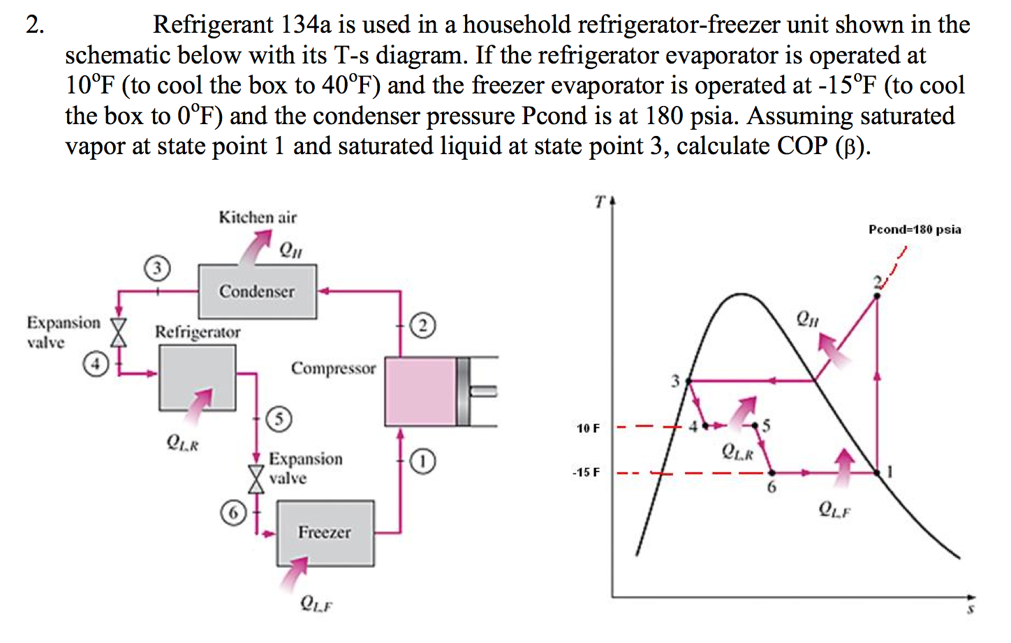 Solved please! Will rate! Refrigerant 134a is used in a