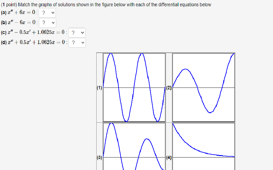 Solved ( 1 point) Match the graphs of solutions shown in the | Chegg.com