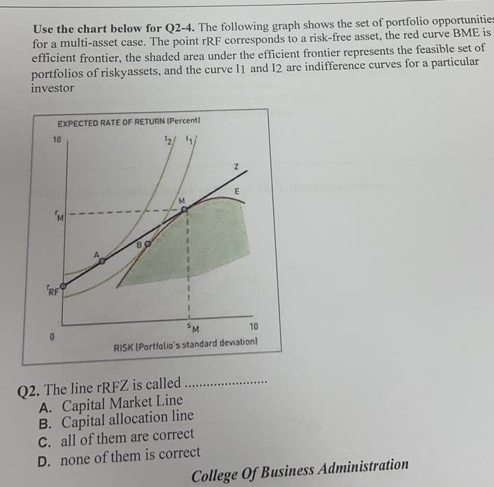 Use the chart below for Q2-4. The following graph | Chegg.com