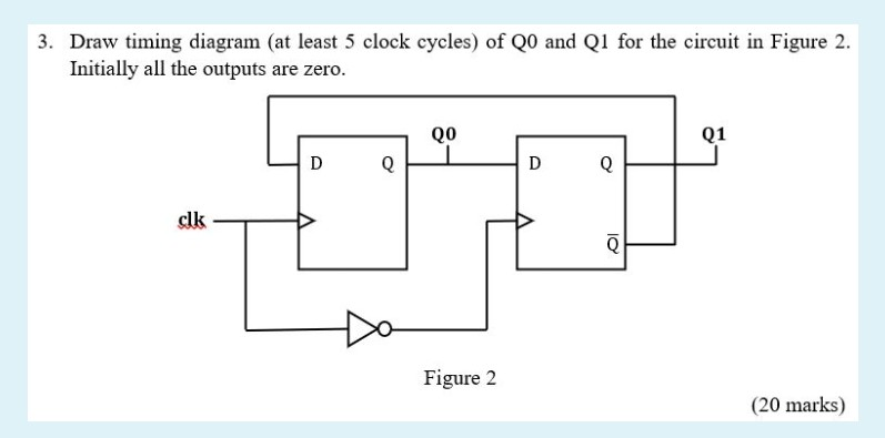 Solved 3. Draw timing diagram (at least 5 clock cycles) of | Chegg.com