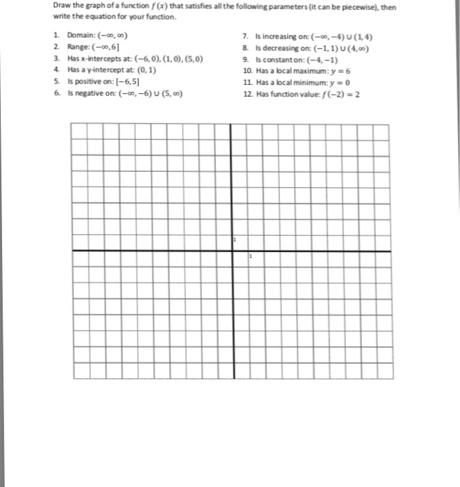 Solved Draw the graph of a function f(x) that satisfies all | Chegg.com