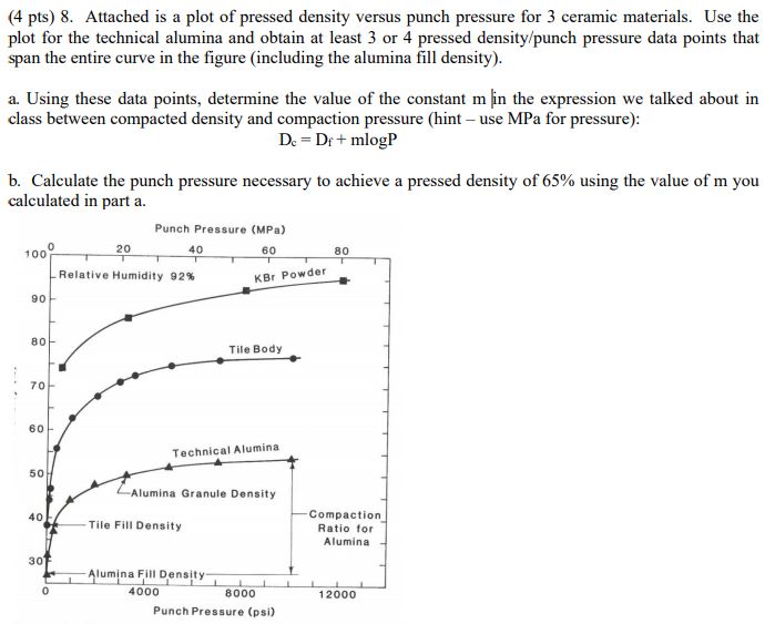(4 pts) 8. Attached is a plot of pressed density | Chegg.com