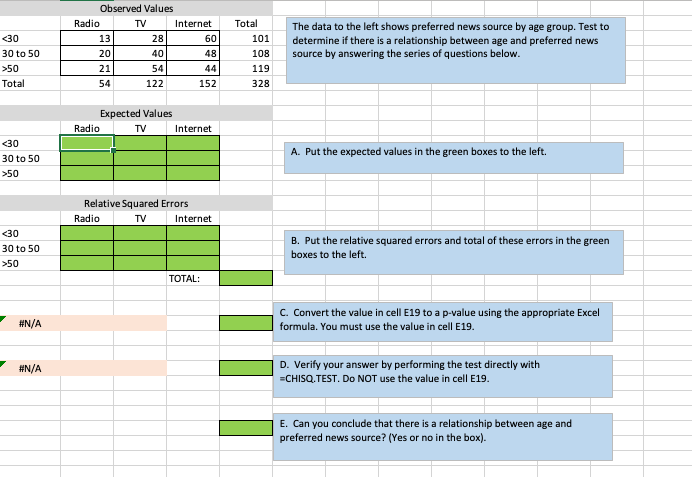 Solved The information below shows the results from an ANOVA | Chegg.com