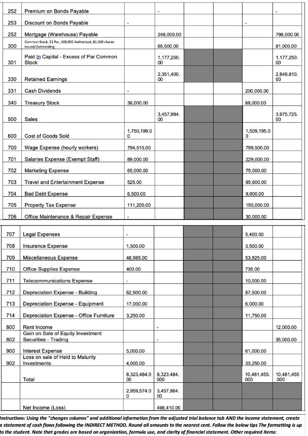 1. Create multi-step Income Statement using the July | Chegg.com