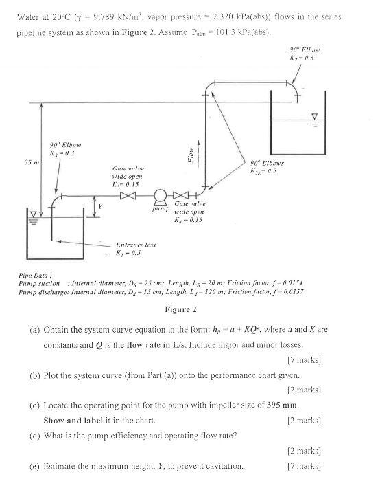 Solved Water at 20°C (y = 9.789 kN/m', vapor pressure = | Chegg.com