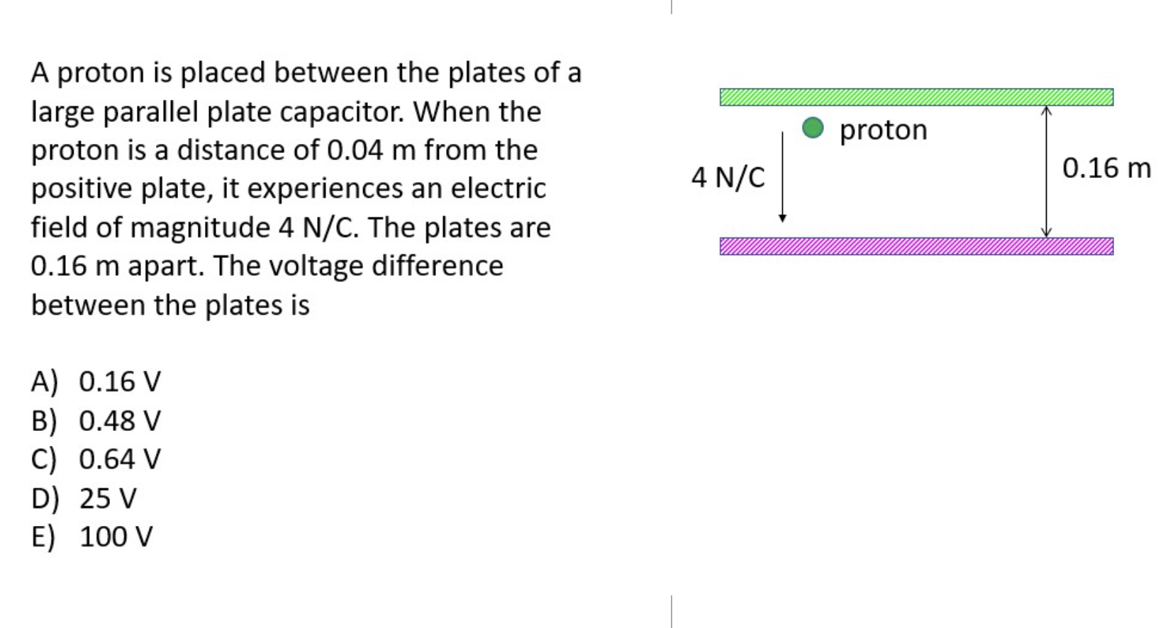Solved proton A proton is placed between the plates of a | Chegg.com