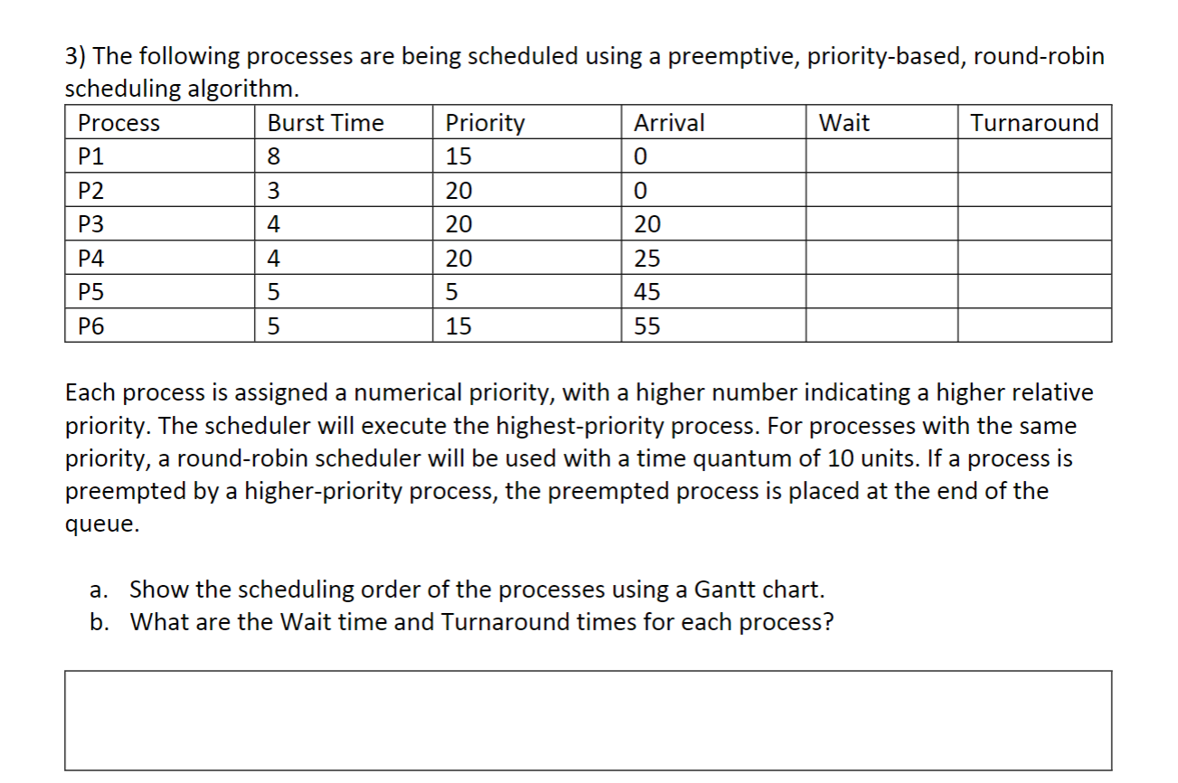 Round Robin Scheduling Gantt Chart