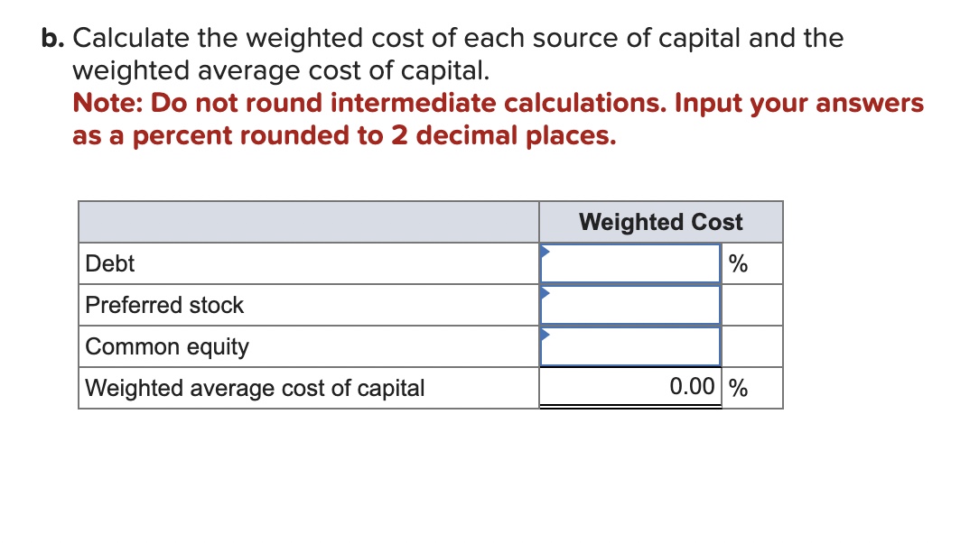 Calculate the weighted cost of each source of capital
