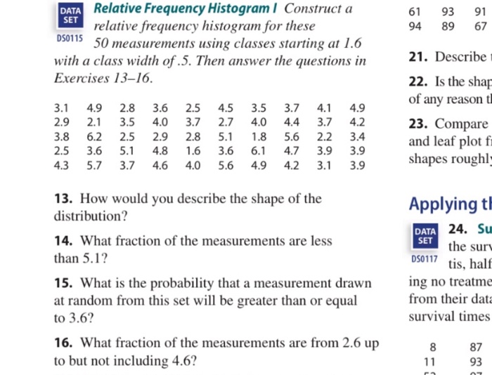 Solved Relative Frequency Histogram Construct a 61 93 9 DATA | Chegg.com