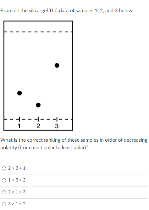 Silica deals gel polar