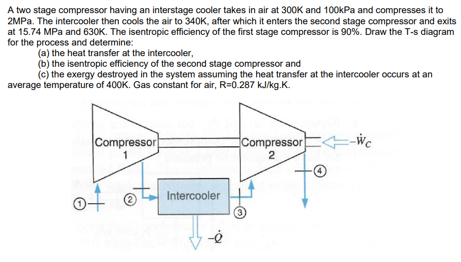 Solved A two stage compressor having an interstage cooler | Chegg.com