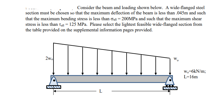 Solved Consider the beam and loading shown below. A | Chegg.com