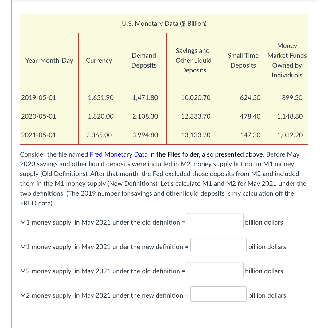 Solved Consider the file named Fred Monetary Data in the | Chegg.com