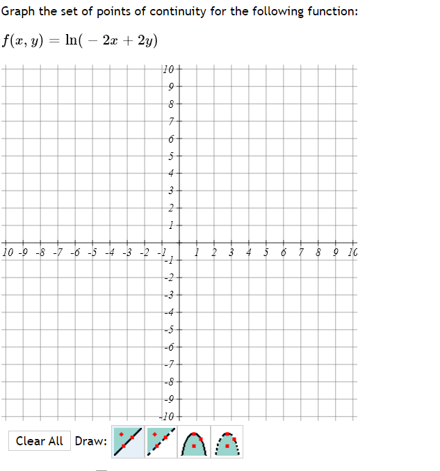 Solved Graph the set of points of continuity for the | Chegg.com