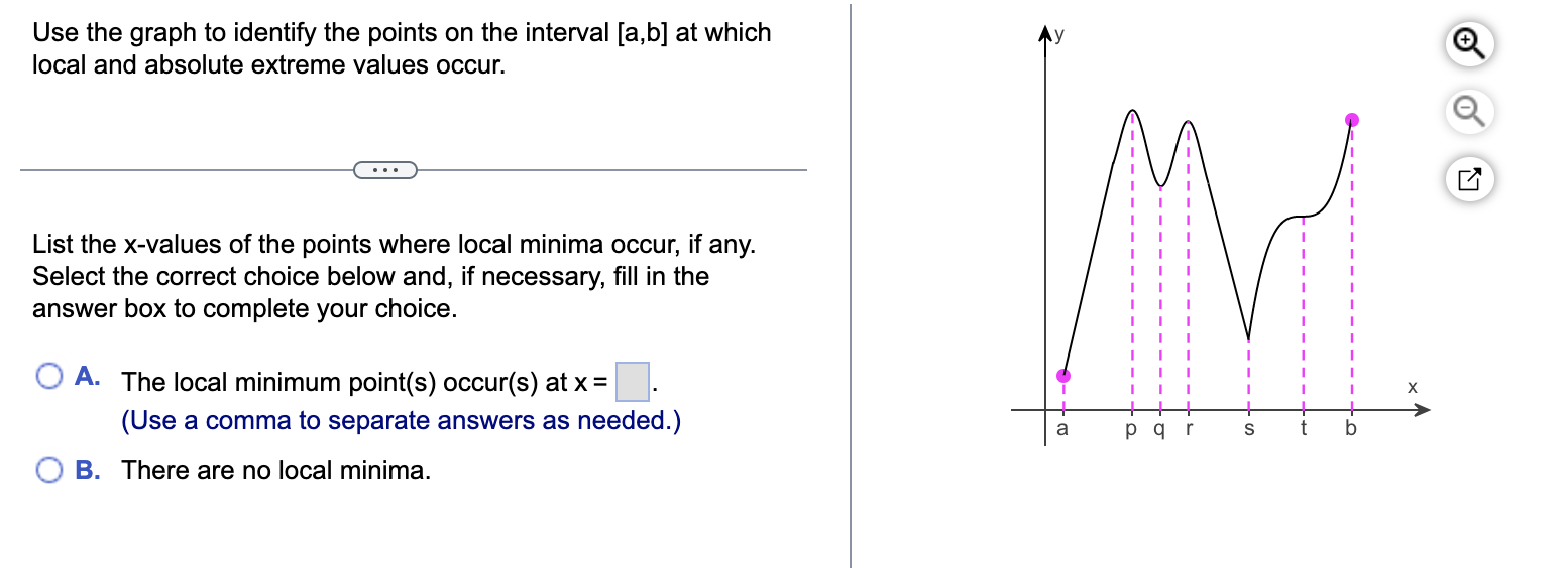 Solved Use the graph to identify the points on the interval | Chegg.com