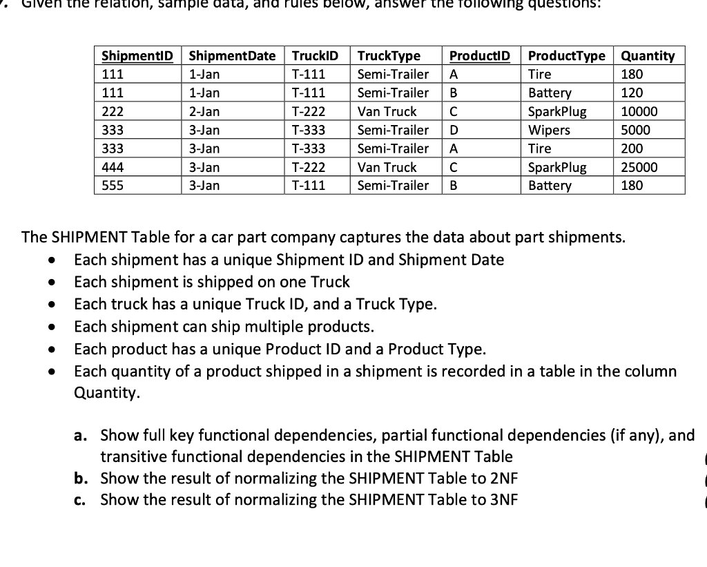 Solved Given The Relation Sample Data Ana Rules Below Chegg