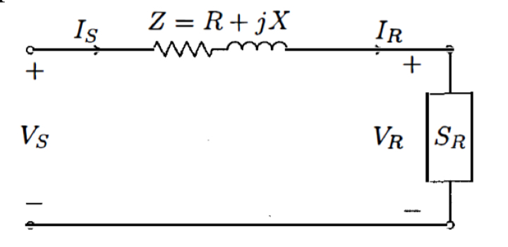 Solved The attached image shows a short line model obtained | Chegg.com