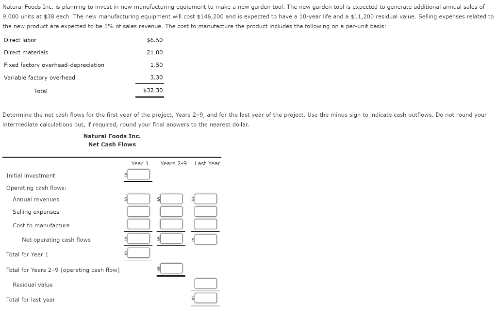Solved Natural Foods Inc. is planning to invest in new | Chegg.com