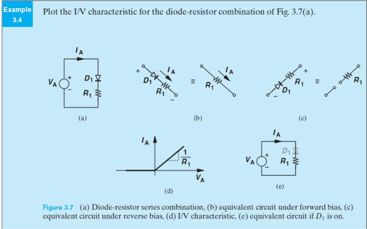 Solved Example Plot the I/V characteristic for the | Chegg.com