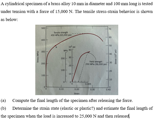 solved-a-cylindrical-specimen-of-a-brass-alloy-10-mm-in-chegg