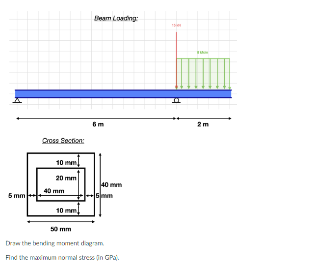 Solved Draw the bending moment diagram.Find the maximum | Chegg.com