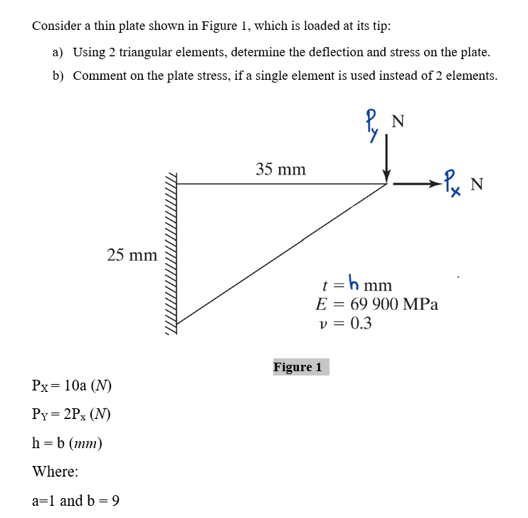 Solved Consider a thin plate shown in Figure 1, which is | Chegg.com