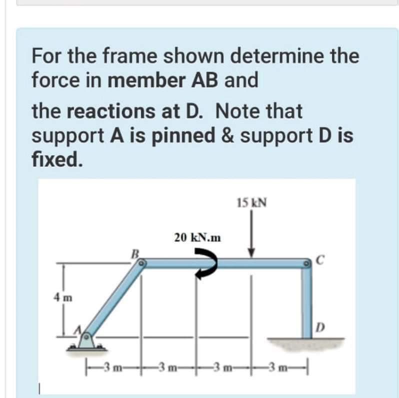Solved For the frame shown determine the force in member AB | Chegg.com