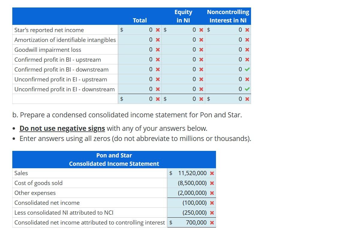 Solved Consolidated Income Statement, Intercompany | Chegg.com