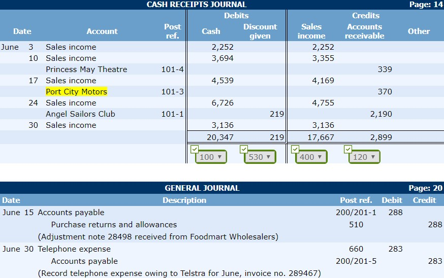 Solved Post ref. Date June 10 15 25 Invoice no. 4221 4222