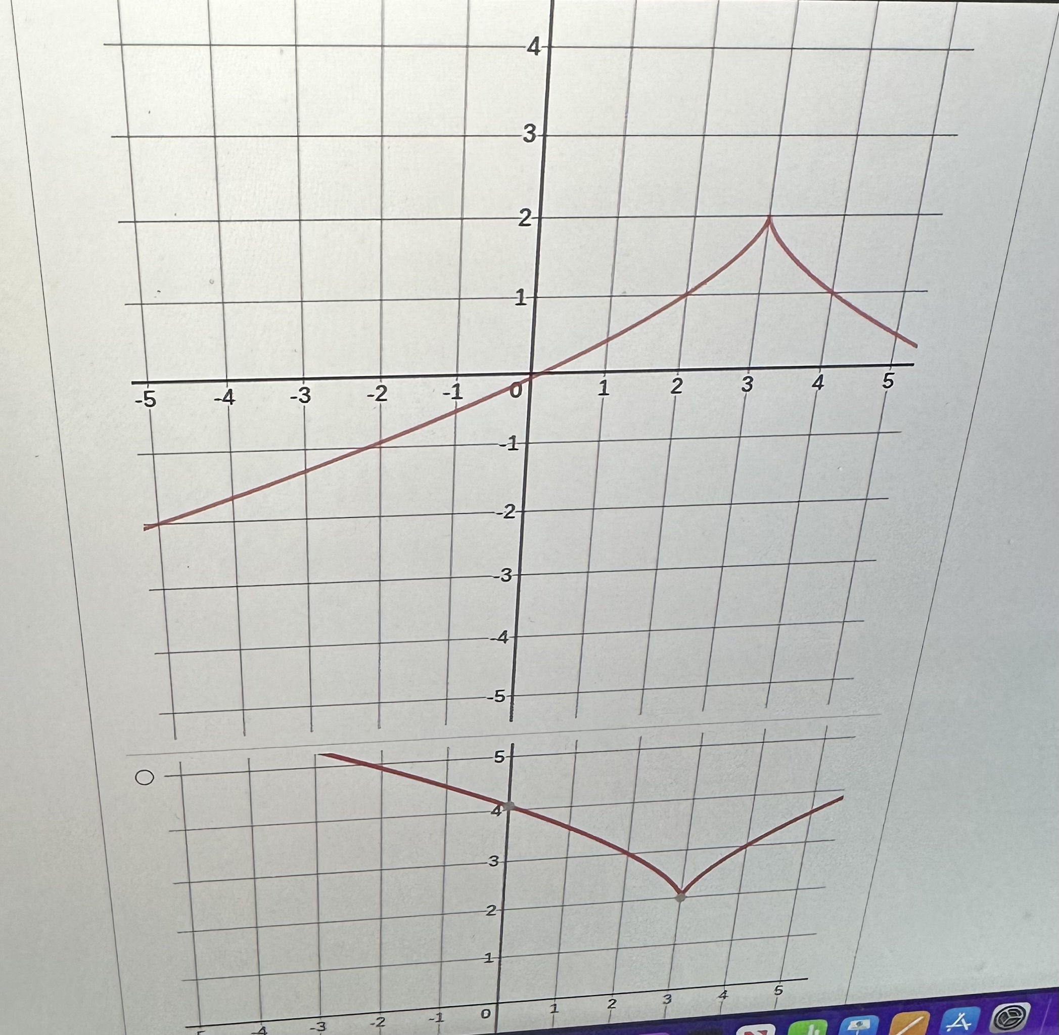 Solved Which of the following graphs meets the criteria | Chegg.com