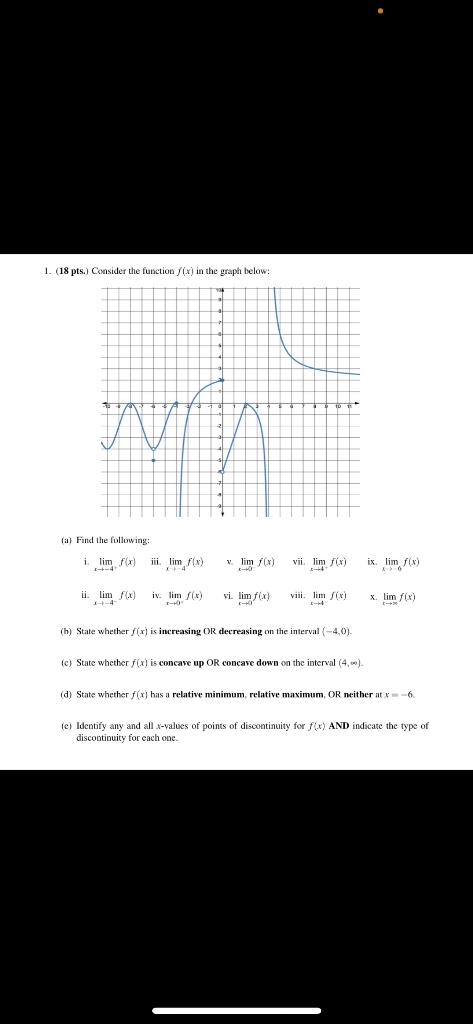 Solved 1. (18 pts. Consider the function() in the graph | Chegg.com