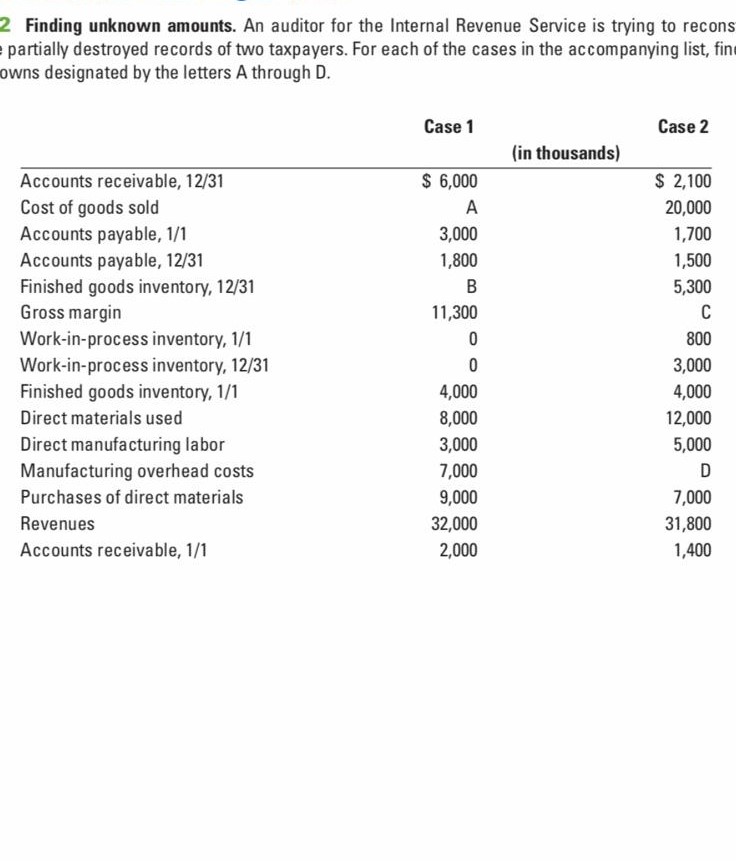 Solved Finding unknown amounts. An auditor for the Internal | Chegg.com