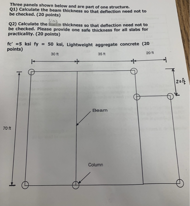 Solved Three panels shown below and are part of one | Chegg.com