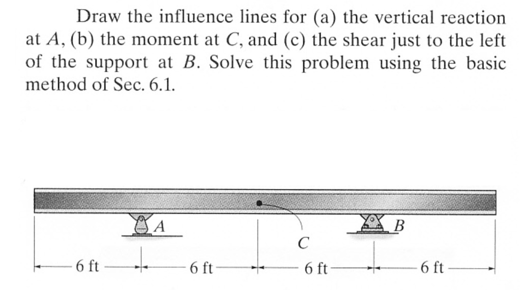 Solved Draw The Influence Lines For (a) The Vertical | Chegg.com