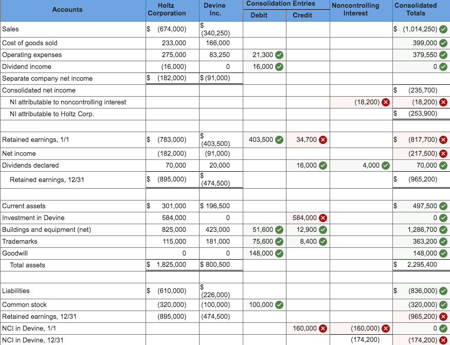 solved-the-holtz-corporation-acquired-80-percent-of-the-chegg
