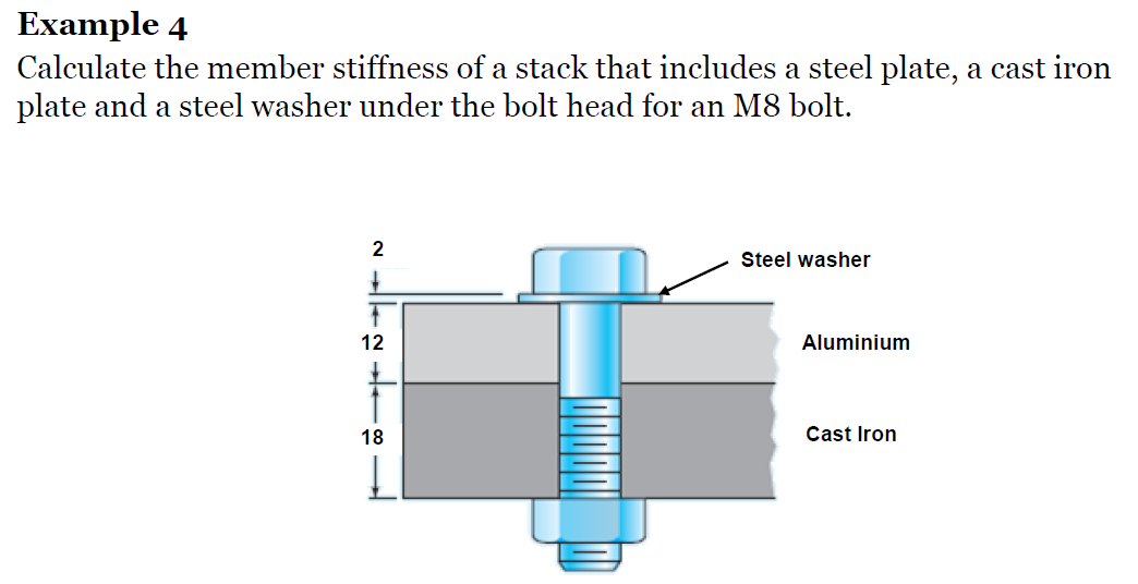 Solved Example 4 Calculate the member stiffness of a stack | Chegg.com