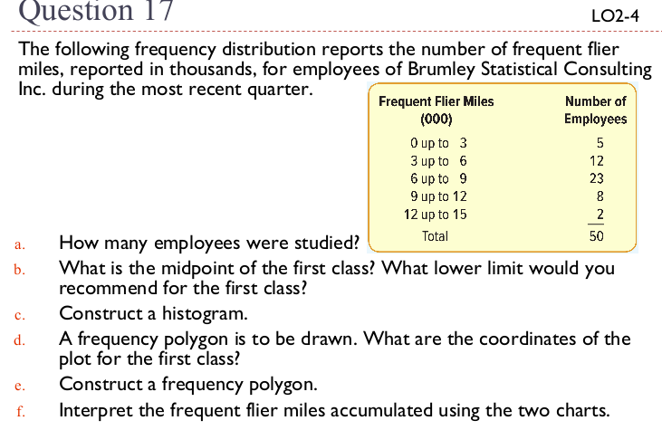 Solved The following frequency distribution reports the | Chegg.com