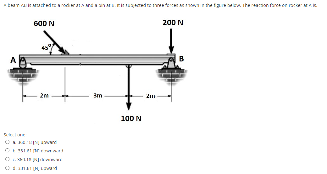 Solved A beam AB is attached to a rocker at A and a pin at | Chegg.com