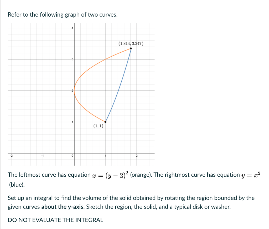 Solved Refer To The Following Graph Of Two Curves. (1.814, | Chegg.com